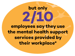 Graphic: but only 2/10 employees say that they use the mental health support services provided by their workplace