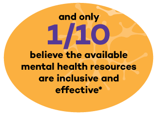 Graphic: and only 1/10 believe the available mental health resources are inclusive and effective